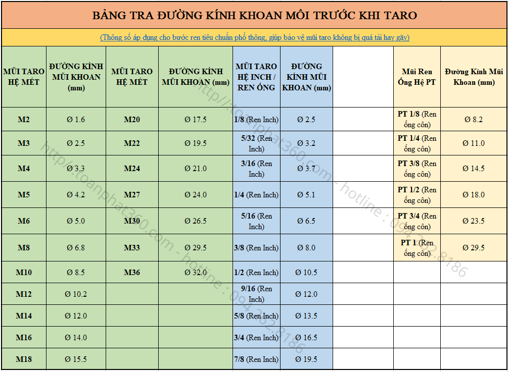 Mũi taro loại thẳng M2 - M48 - Ảnh 4