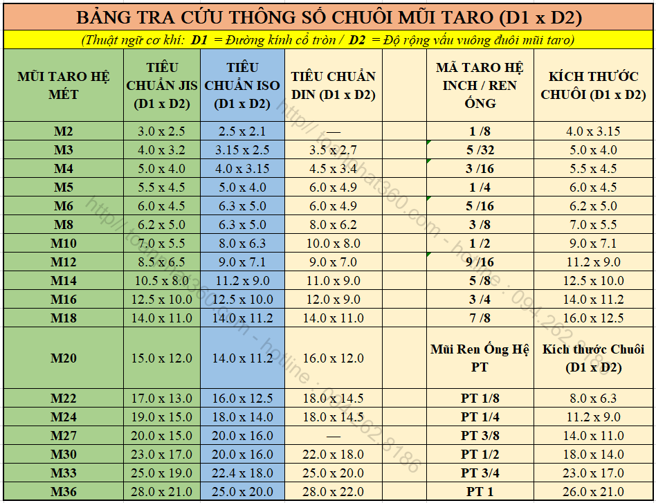 Mũi taro loại thẳng M2 - M48 - Ảnh 3